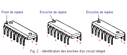 Identification_des_broches_d_un_CI.gif
