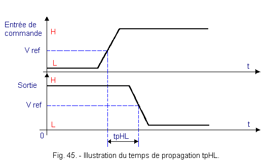 Illustration_du_temps_de_propagation_tpHL.gif