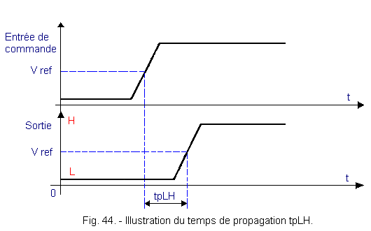 Illustration_du_temps_de_propagation_tpLH.gif