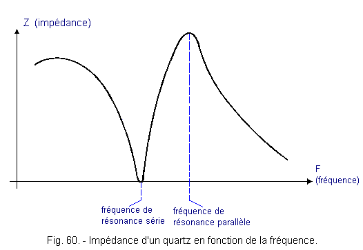 Impedance_d_un_quartz_en_fonction_de_la_frequence.gif