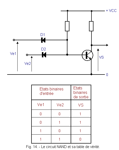 Le_circuit_NAND_et_sa_table_de_verite.gif