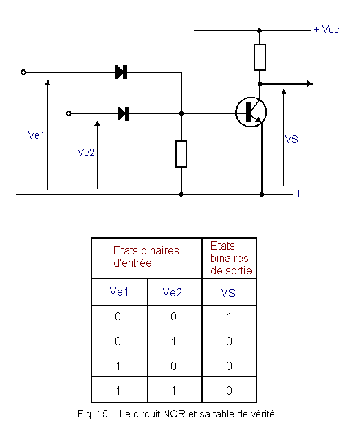 Le_circuit_NOR_et_sa_table_de_verite.gif