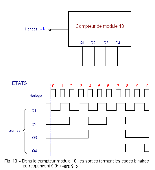 Le_compteur_modulo_10_(0 vers 9).gif