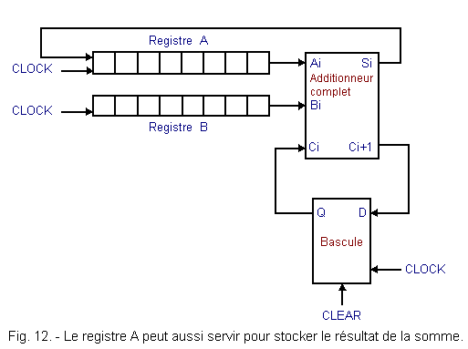 Le_registre_A_pour_stocker_le_resultat_de_la_somme.gif