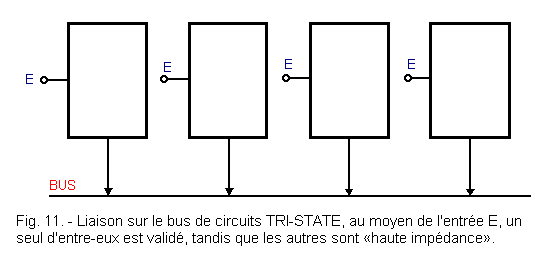 Liaison_sur_le_bus_de_circuits_TRI-STATE.gif