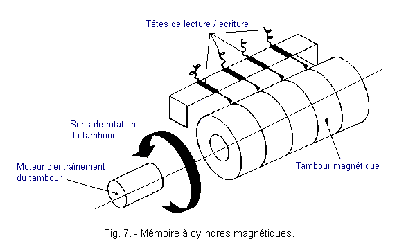 Memoire_a_cylindres_magnetiques.gif