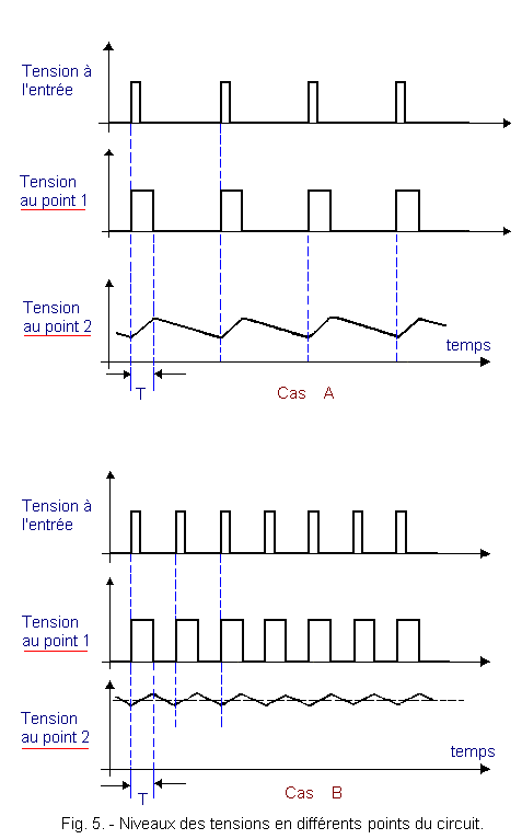 Niveaux_des_tensions_de_la_figure_4.gif