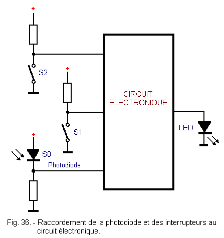 Raccordement_de_la_photodiode_et_des_interrupteurs.gif