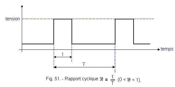 Rapport_cyclique.gif