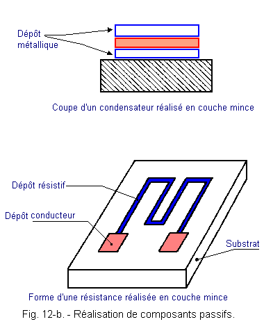 Realisation_de_composants_passifs.gif