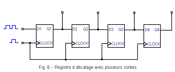 Registre_a_decalage_avec_plusieurs_sorties.gif