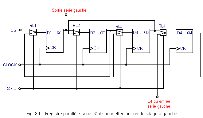 Registre_parallele_serie_cable_pour_un_decalage_a_gauche.gif