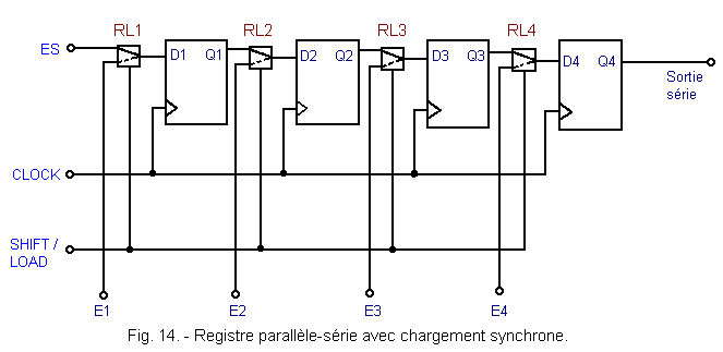 Registre_parallele_serie_synchrone.gif