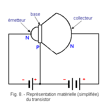 Representation_materielle_simplifiee_du_transistor.gif