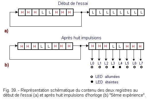 Representation_schematique_du_contenu_des_deux_registres.gif