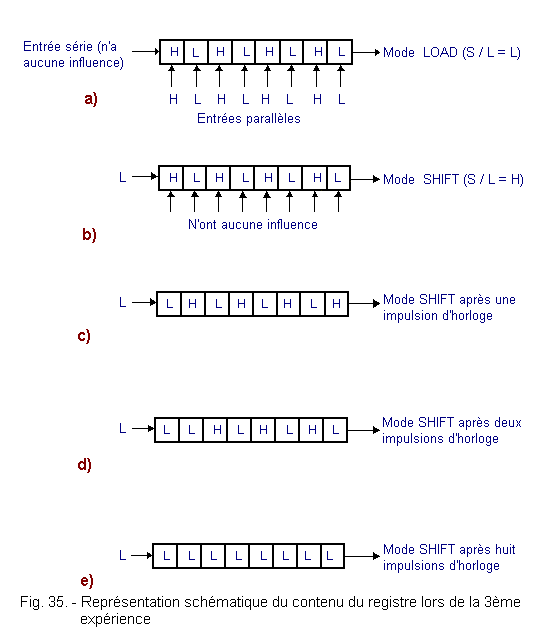 Representation_schematique_du_registre_parallele_serie.gif