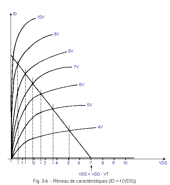 Reseau_de_caracteristiques_(ID=f(VDS)).gif