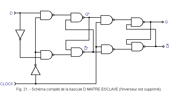 Schema_complet_de_la_bascule_D_MAITRE_ESCLAVE(1).gif