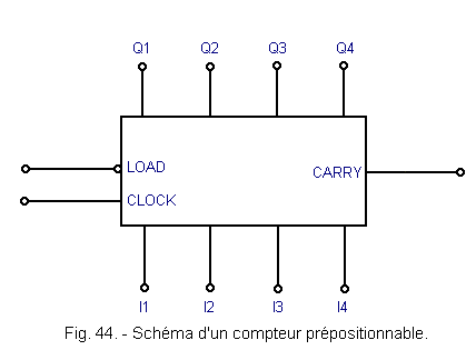 Schema_d_un_compteur_prepositionnable.gif