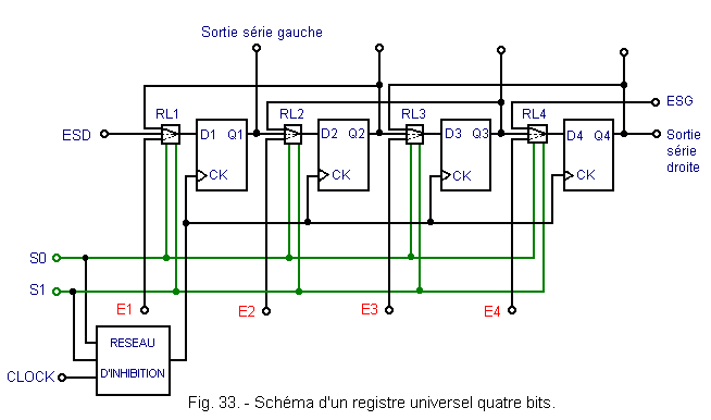 Schema_d_un_registre_universel_4_bits.gif