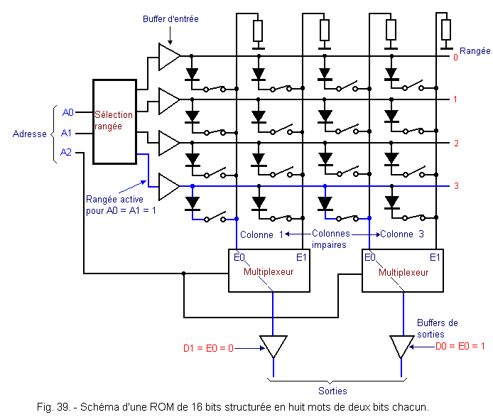 Schema_d_une_ROM_de_16_bits.gif