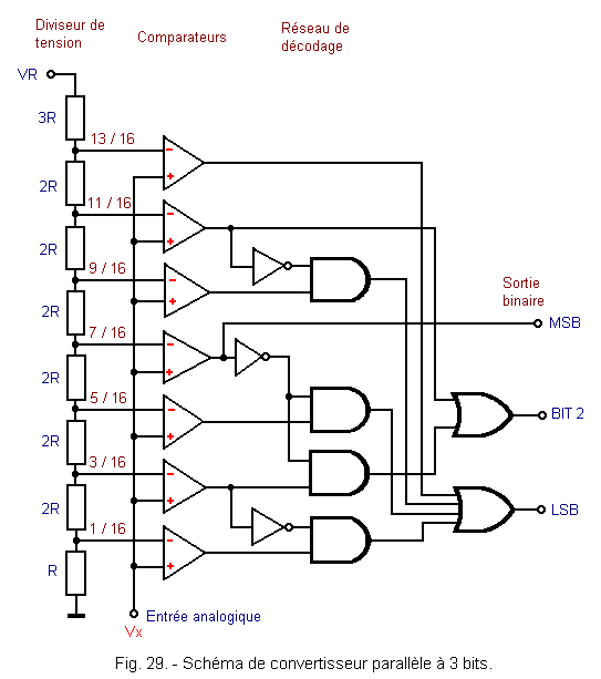 Schema_de_convertisseur_parallele_3bits.gif