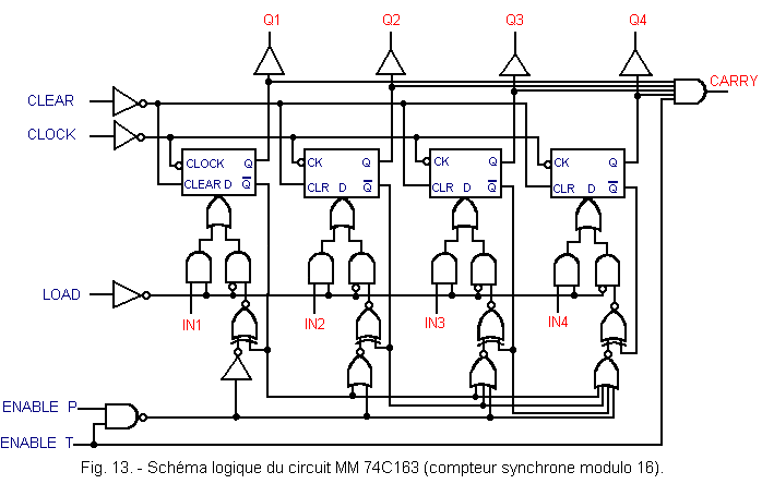 Schema_du_circuit_compteur_synchrone_MM74C163_modulo_16.gif