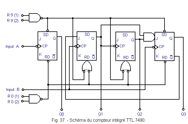 Schema_du_compteur_integre_TTL_7490.gif