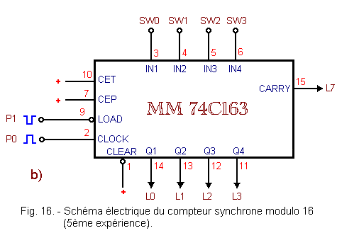 Schema_du_compteur_synchrone_modulo_16_du_CI_MM74C163.gif