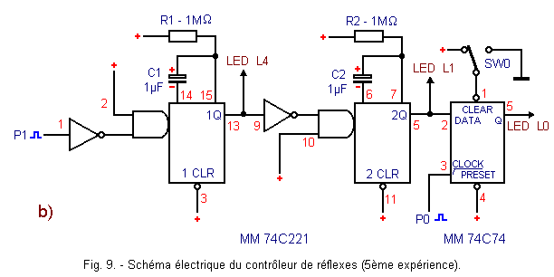 Schema_du_controleur_de_reflexes.gif