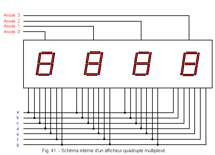 Schema_interne_d_un_afficheur_quadruple_multiplexe.gif