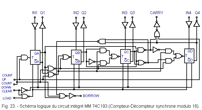 Schema_logique_du_CI_MM_74C193.gif