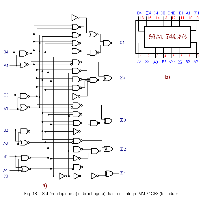 Schema_logique_et_brochage_MM74C83_full_adder.gif