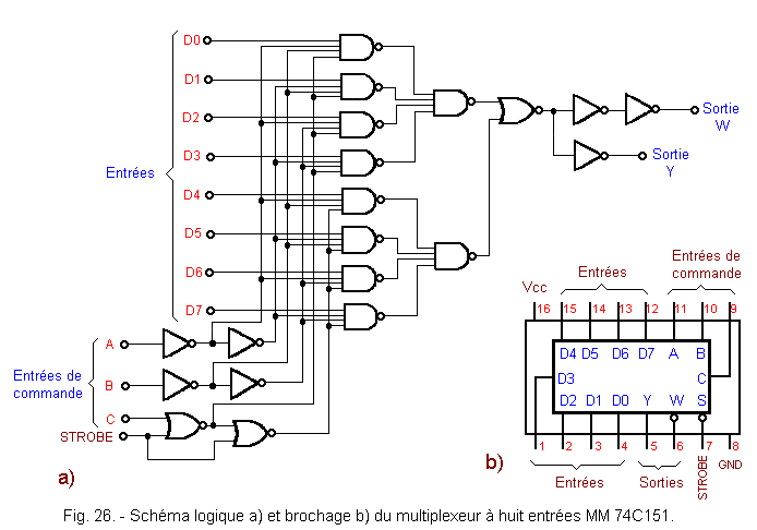 Schema_logique_et_brochage_du_multiplexeur_MM74C151.gif