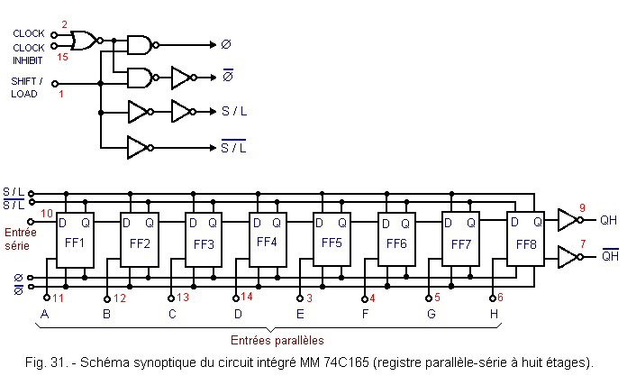 Schema_synoptique_du_CI_MM_74C165.gif