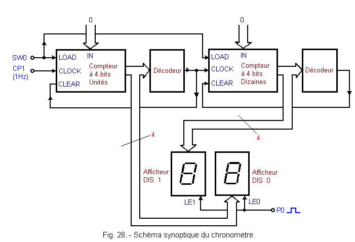 Schema_synoptique_du_chronometre.gif