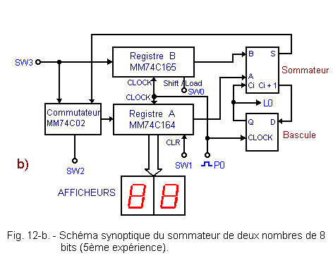 Schema_synoptique_du_sommateur_de_2_nombres_de_8_bits.gif