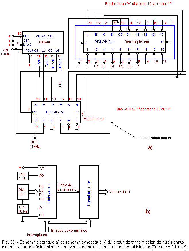 Schemas_electrique_et_synoptique_de_transmission.gif