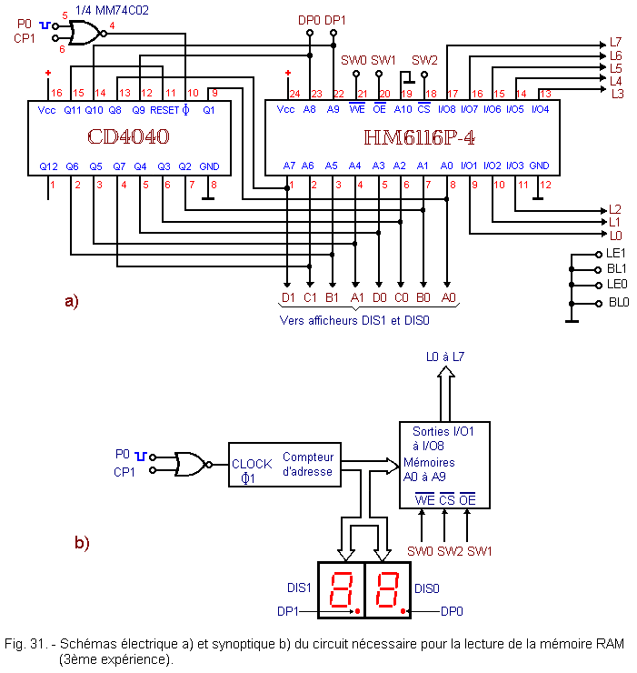 Schemas_electrique_et_synoptique_pour_la_lecture_RAM.gif