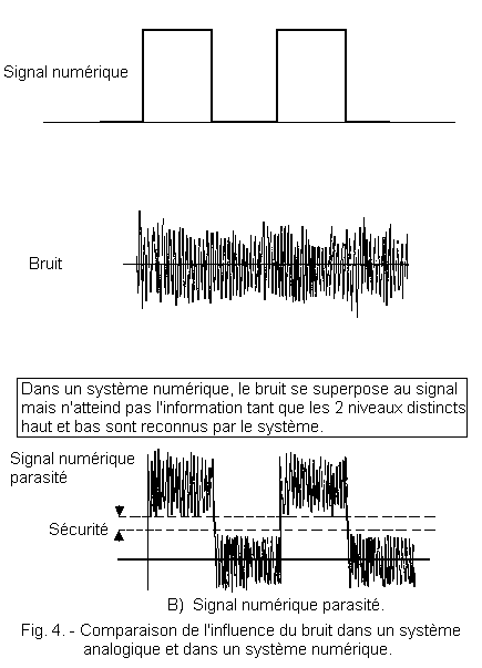 Signal_numerique_parasite.gif