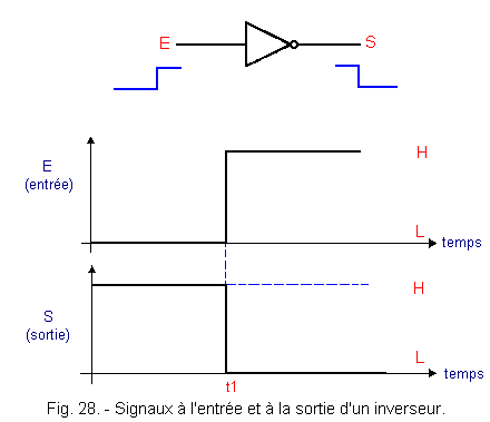 Signaux_a_l_entree_et_a_la_sortie_d_un_inverseur.gif