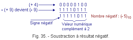 Soustraction_a_resultat_negatif.gif