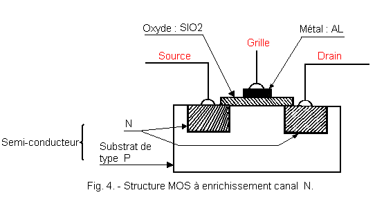 Structure_MOS_a_enrichissement_canal_N.gif