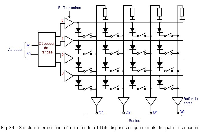 Dead Rom Memories Rom Memory Example