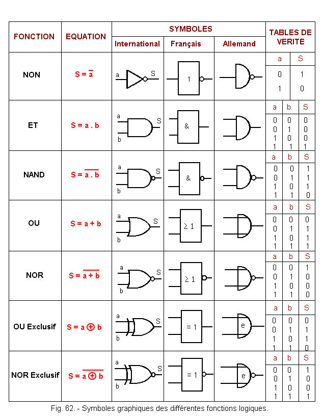 Symboles_graphiques_des_differentes_fonctions_logiques.gif