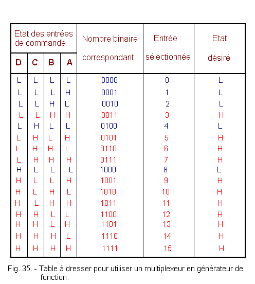 Table_a_dresser_pour_utiliser_un_multiplexeur.gif