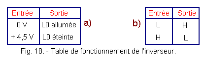 Table_de_fonctionnement_de_l_inverseur.gif