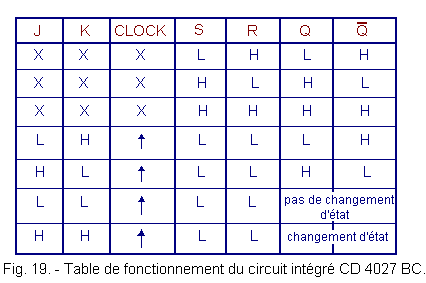 Table_de_fonctionnement__du_CI_CD_4027_BC.gif