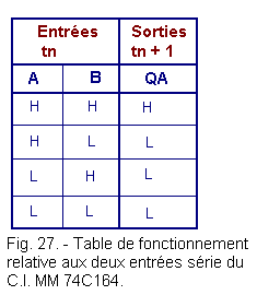 Table_de_fonctionnement_du CI_MM_74C164.gif