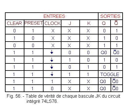 Table_de_verite_de_chaque_bascule_JK_CI_74LS76.gif